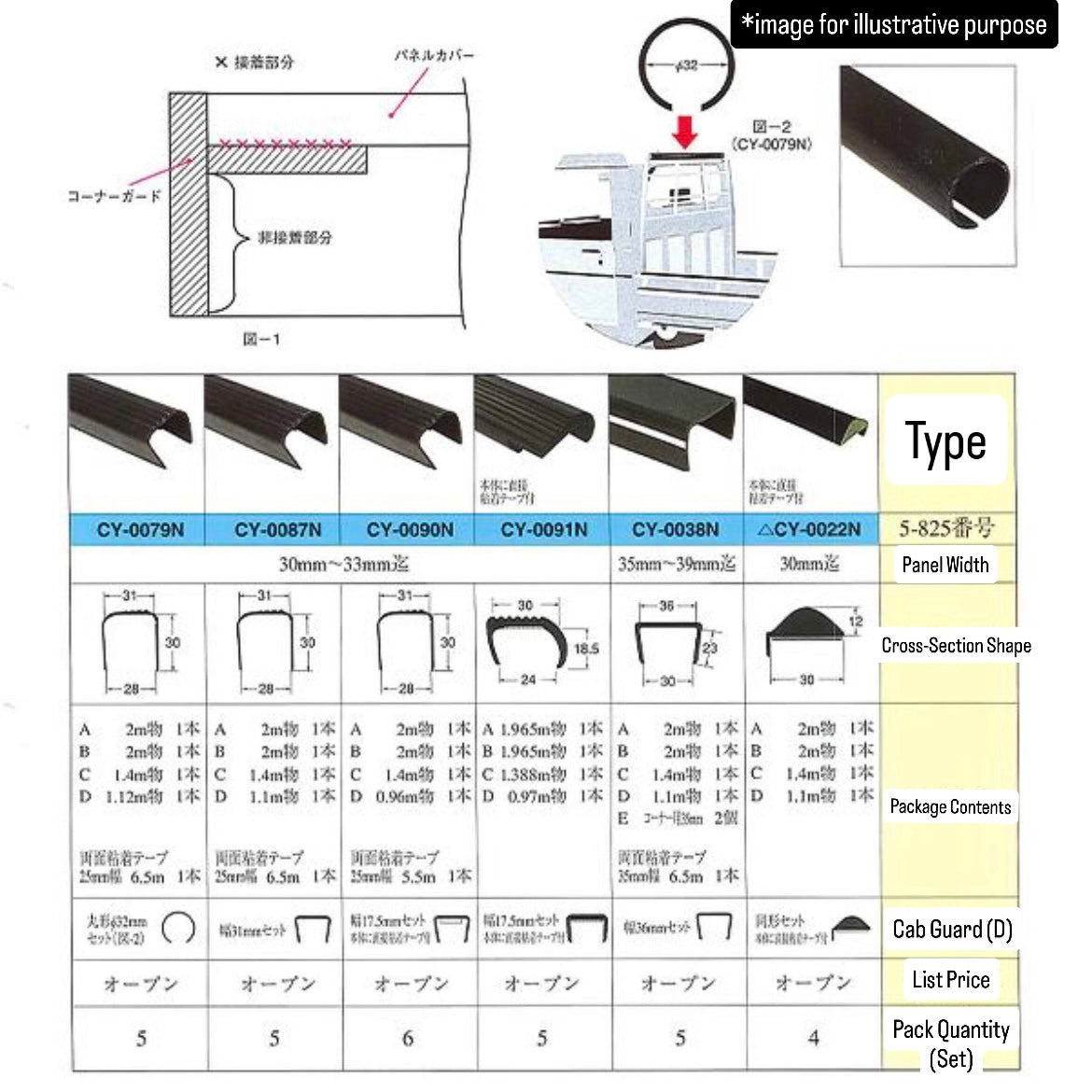U61T/U62T Cargo Bed Panel Protector (OHNO) for Mitsubishi Minicab (Kei Truck Bed Protection Cover)